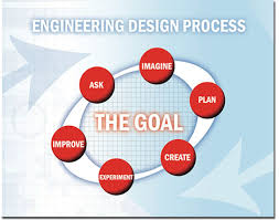 Engineering Design Process Nasa