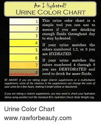 Am 1 Hydrated Urine Color Chart This Urine Color Chart Is A