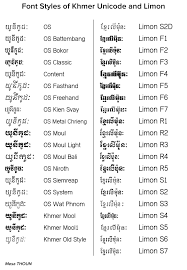 Model Of Khmer Fonts Unicode And Limon In 2020 Font Styles Unicode Fonts