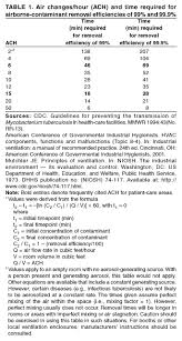 Guidelines For Environmental Infection Control In Health