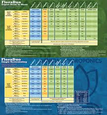 6 Flora Duo Feeding Charts Flora Grow Chart