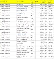 Kitapları indirdikten sonran üzerine dilerseniz adobe acrobat ile birleştirebilirsiniz. Kocaeli Universitesi Taban Puanlari Ogrenci Bilgi Sistemi