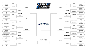 This weekend, the last of the season, will see baylor and houston tip things off at lucas oil stadium on saturday afternoon, while gonzaga and ucla and the final four teams can help you win $1,000 with fox bet's round of 4 super 6 game. Wqeg2rhlvmyuum