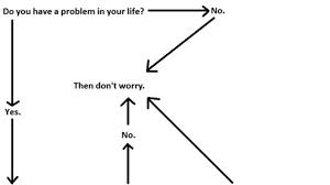 10 Funny And Fabulous Flowcharts Mental Floss