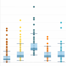 5 stylish chart types that bring your data to life tableau