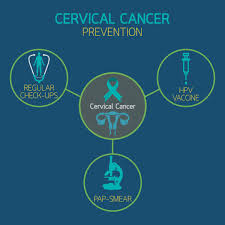 January is also an opportunity to support those affected by cervical cancer. Cervical Cancer Awareness Month Program Jan 15 By Daniel Smith Ark Valley Voice