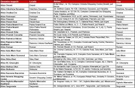 3.8 / de la 252 voturi. Facebook