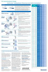 Dosing Administration Guidelines For Activase Alteplase