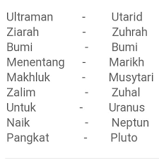 Minta rakan atau ahli keluarga untuk membantu anda belajar. Formula Untuk Ingat Nama Nama Elly Hometuition Ipoh Facebook