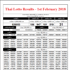Thai Lotto Result Chart 2019