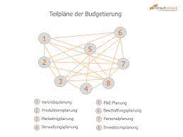 Budgetierung ist bei wirtschaftssubjekten der betriebswirtschaftliche finanzplanungsprozess, der mit der veröffentlichung eines budgets endet. Budgetierung Eines Der Wichtigsten Controllinginstrumente