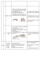 여러 가지 방법으로 도움닫기하여 발구르기 ★ 활동1 높이뛰기 순서알기 t. ë†'ì´ë›°ê¸° ìˆ˜ì—…ì§€ë„ì•ˆ ë ˆí¬íŠ¸