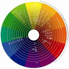 Wella Color Wheel Hair Color Wheel Wella Color Color Wheel