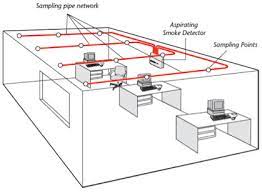 An aspirating smoke detector (asd) is a system used in active fire protection, consisting of a central detection unit which draws air through a network of pipes to detect smoke. Air Sampling Smoke Detection Systems Hava Ornekleme Elva