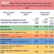 Ministerul sănătății, muncii și protecției sociale propune pentru consultări publice proiectul hotărârii de guvern „cu privire la modificarea punctului 1 din hotărârea. Toamna LicitaÅ£ie Trib Calculator Salariu Minim In Constructii 2019 Tinerifermieri Ro