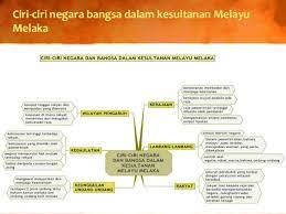 ▶sistem pembesar utama yang membantu sultan dalam mentadbir melaka ialah sistem pembesar empat. Ciri Ciri Negara Dan Bangsa Dalam Kesultanan Melayu Melaka Spenspa