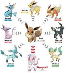 Decouvrez Une Nouvelle Evolution D Evoli Dans Pokemon X Et Y Evoli Pokemon Pokemon Evoli