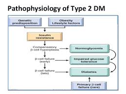 things that everyone should know regarding diabetes