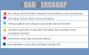 Akan beri ganjaran pahala dan ampunkan dosa 2. Pendidikan Islam Pelajaran 20 3 Adab Bercakap Dalam Majlis