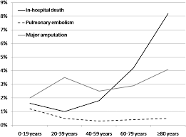 Impact Of Chronic Obstructive Pulmonary Disease On The Outcomes Of Patients With Peripheral Artery Disease Respiratory Medicine