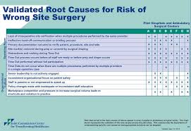 Reducing The Risk Of Wrong Site Surgery Pdf Free Download