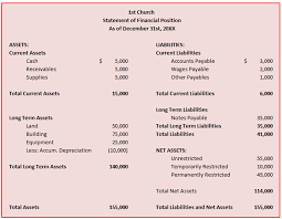 The directors of the trustee company declare that: Quotes About Financial Statement 32 Quotes