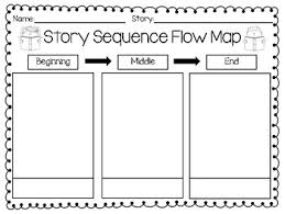 Story Sequencing Flow Map Beginning Middle End