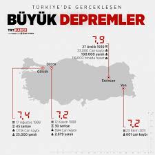 Yerin 7.06 kilometre altında gerçekleşen deprem kısa süreli paniğe neden oldu. Dunyada Gerceklesen En Buyuk Depremler Son Dakika Haberleri