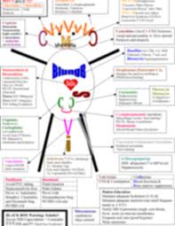 bundle oncology medications chemo man