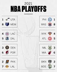 Jul 21, 2021 · the 2021 nba playoffs are a wrap. Espn On Twitter The First Round Is Set For The 2021 Nba Playoffs