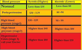 signs and symptoms of high blood pressure healthy minded