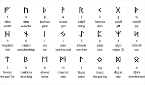 Elder Futhark Runes The Meaning Behind The Lore