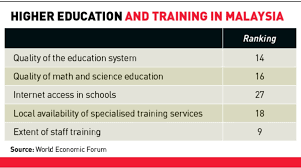 The spm was based on the old british 'school certificate' examination before it became general certificate of education 'o' levels examination, which. Education Revamp On The Cards