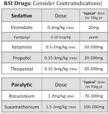 eeacc 5 airway pharmacology ed rsi on hypoxic