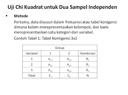 Statistik Nonparametrik Kuliah 4 Uji Chi Squares Untuk Dua Sampel Independen Dan Uji Tanda Dosen Dr Hamonangan Ritonga Msc Sekolah Tinggi Ppt Download