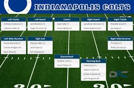 Indianapolis Colts Depth Chart 2016 Colts Depth Chart
