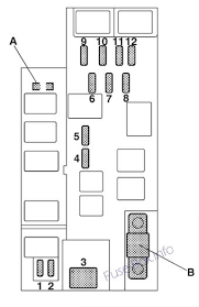 Electrical components such as your map light, radio, heated seats, high beams, power windows all have fuses and if they suddenly stop working, chances are you have a fuse that has blown out. Fuse Box Diagram Subaru Impreza 2001 2007