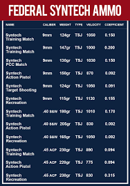 Federal Syntech Ammo Review Wideners Shooting Hunting