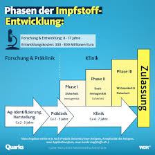 Maybe you would like to learn more about one of these? Wie Sicher Sind Die Corona Impfstoffe