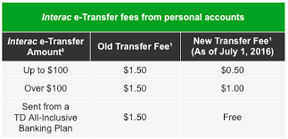 How to find your number. Td Reduces Interac E Transfer Fees Ranging From 0 00 To 1 00 Iphone In Canada Blog