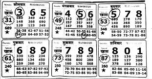 Pin By Kancharla Nagaraju On My Saves Kalyan Tips Lottery Tips Word Wall Headers