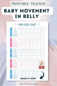 Image result for Fetal Movement Count