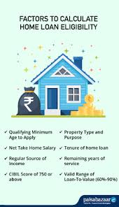 Home Loan Eligibility Calculator Housing Loan Eligibility Check Criteria