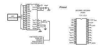 Kitchen scale analog inputs vs digital inputs and outputs. Adc0804 Analog To Digital Converter Pin Out And Description