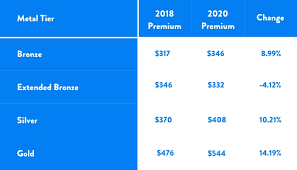 Maybe you would like to learn more about one of these? Indiana Health Insurance Affordable Plans For 2021