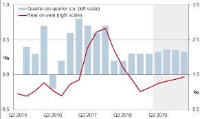 France Gdp Q1 2019