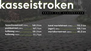 Uniek ronde van vlaanderen gadget. Wf9p8k0mowabbm