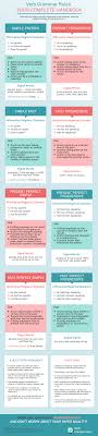 Useful Verb Chart And Agreement Rules
