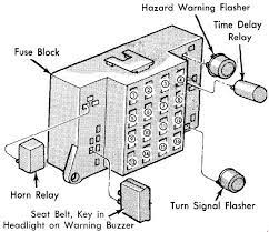 Best suggestion is to go to your local library and get the chiltons or haynes manual and. 87 90 Dodge Dakota Fuse Box Diagram