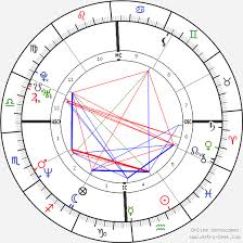 Jennifer Aniston Birth Chart Horoscope Date Of Birth Astro